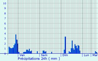 Graphique des précipitations prvues pour Frmifontaine