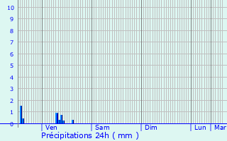 Graphique des précipitations prvues pour Arc-en-Barrois