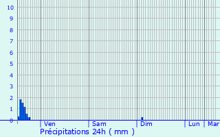 Graphique des précipitations prvues pour La Haye-Malherbe