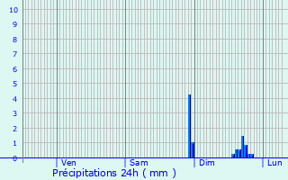 Graphique des précipitations prvues pour Quillebeuf-sur-Seine