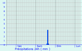 Graphique des précipitations prvues pour Leuglay