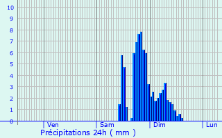 Graphique des précipitations prvues pour Nay
