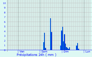 Graphique des précipitations prvues pour Saint-Cernin-de-l