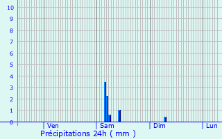 Graphique des précipitations prvues pour Saint-Martin-l