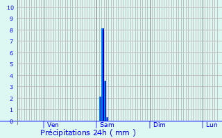 Graphique des précipitations prvues pour Saint-Martial