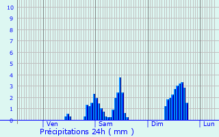Graphique des précipitations prvues pour Marly