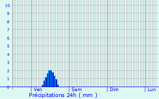 Graphique des précipitations prvues pour Bouquelon