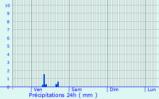 Graphique des précipitations prvues pour Vaux-le-Pnil