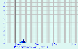 Graphique des précipitations prvues pour Sacquenville