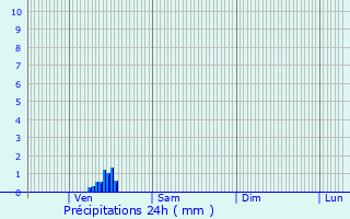 Graphique des précipitations prvues pour Criquebeuf-la-Campagne