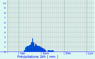 Graphique des précipitations prvues pour Boevange-sur-Attert