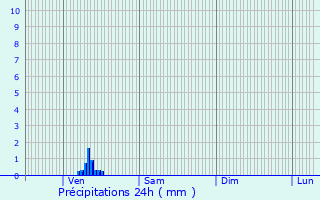 Graphique des précipitations prvues pour Auxi-le-Chteau