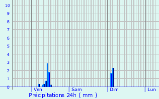 Graphique des précipitations prvues pour Bucamps