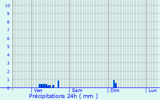 Graphique des précipitations prvues pour Avricourt