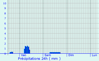 Graphique des précipitations prvues pour Vaubecourt