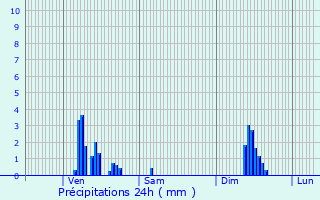 Graphique des précipitations prvues pour Houyet