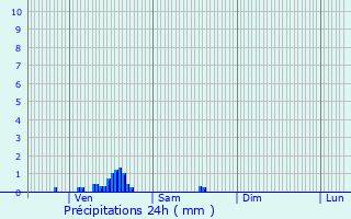 Graphique des précipitations prvues pour Le Chesnay-Rocquencourt