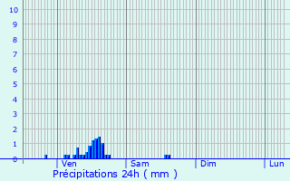 Graphique des précipitations prvues pour Saint-Nom-la-Bretche