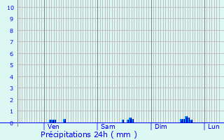 Graphique des précipitations prvues pour Bouxires-aux-Dames