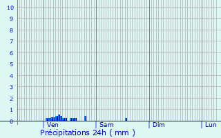 Graphique des précipitations prvues pour Bzu-Saint-Germain