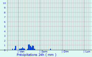 Graphique des précipitations prvues pour Audignicourt