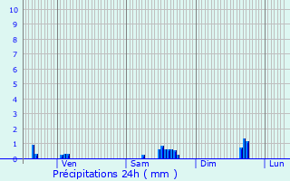 Graphique des précipitations prvues pour Martigny-ls-Gerbonvaux