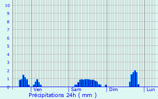 Graphique des précipitations prvues pour Bocquegney