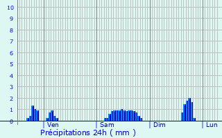 Graphique des précipitations prvues pour Bouxires-aux-Bois