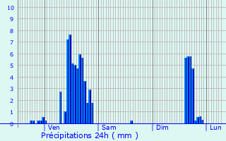 Graphique des précipitations prvues pour Ambilly