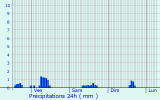 Graphique des précipitations prvues pour Vavincourt
