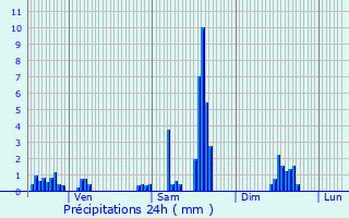 Graphique des précipitations prvues pour Baume-les-Messieurs
