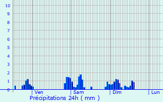 Graphique des précipitations prvues pour Rouffach