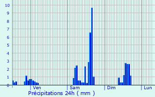 Graphique des précipitations prvues pour Lavans-Vuillafans