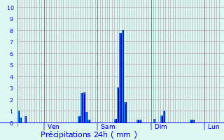 Graphique des précipitations prvues pour Lenax