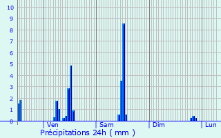 Graphique des précipitations prvues pour Saint-Igny-de-Vers