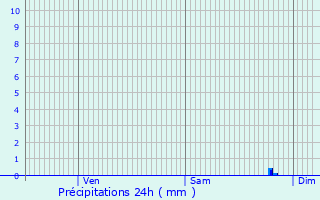 Graphique des précipitations prvues pour Isigny-le-Buat