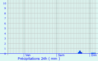 Graphique des précipitations prvues pour Sainte-Anne-d