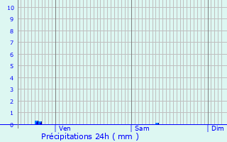 Graphique des précipitations prvues pour Montalzat