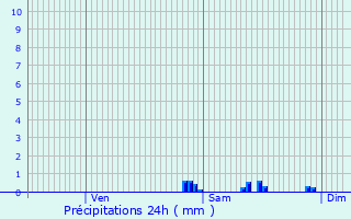 Graphique des précipitations prvues pour Cabas-Loumasses