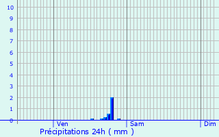 Graphique des précipitations prvues pour Arville