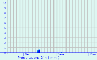 Graphique des précipitations prvues pour Saint-Marcel-ls-Valence