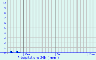 Graphique des précipitations prvues pour Pruines