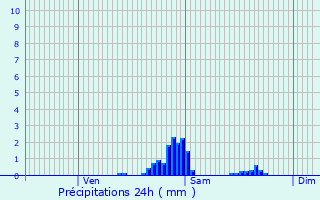 Graphique des précipitations prvues pour Quarouble