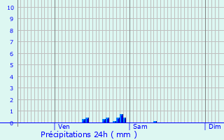 Graphique des précipitations prvues pour Chilly-Mazarin