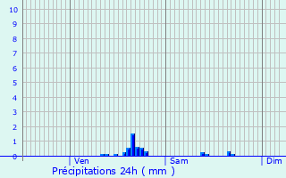 Graphique des précipitations prvues pour Maurecourt