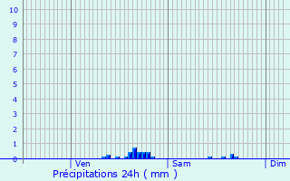 Graphique des précipitations prvues pour Maisons-Laffitte