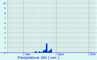 Graphique des précipitations prvues pour Ivry-la-Bataille