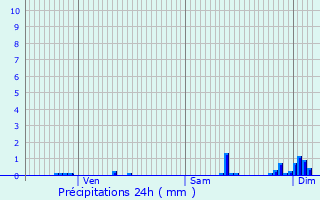 Graphique des précipitations prvues pour Monthlie