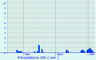 Graphique des précipitations prvues pour Marey-ls-Fussey