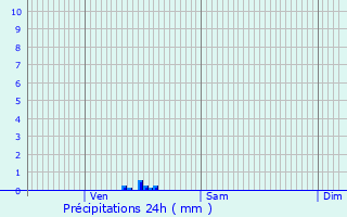 Graphique des précipitations prvues pour Fouqueville